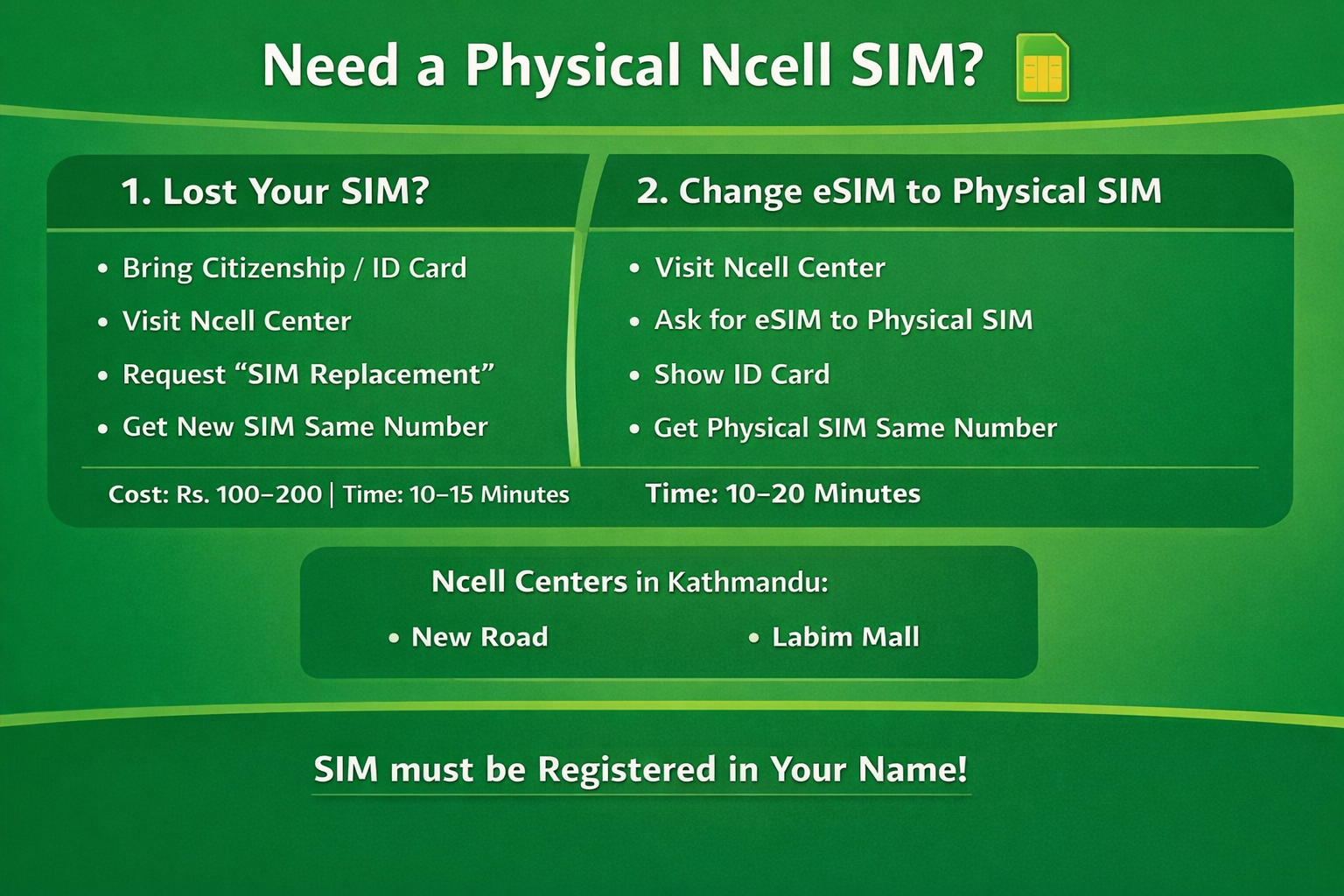 How to Replace Lost Ncell SIM or Convert eSIM to Physical SIM in Nepal